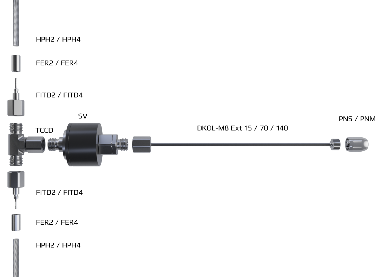 Гидравлическая схема подключения активных форсунок к клапану SV через гибкую трубку DKOL-M8 Ext Гидравлическая схема подключения активных форсунок к клапану SV через гибкую трубку DKOL-M8 Ext в системах увлажнения воздуха Liechty