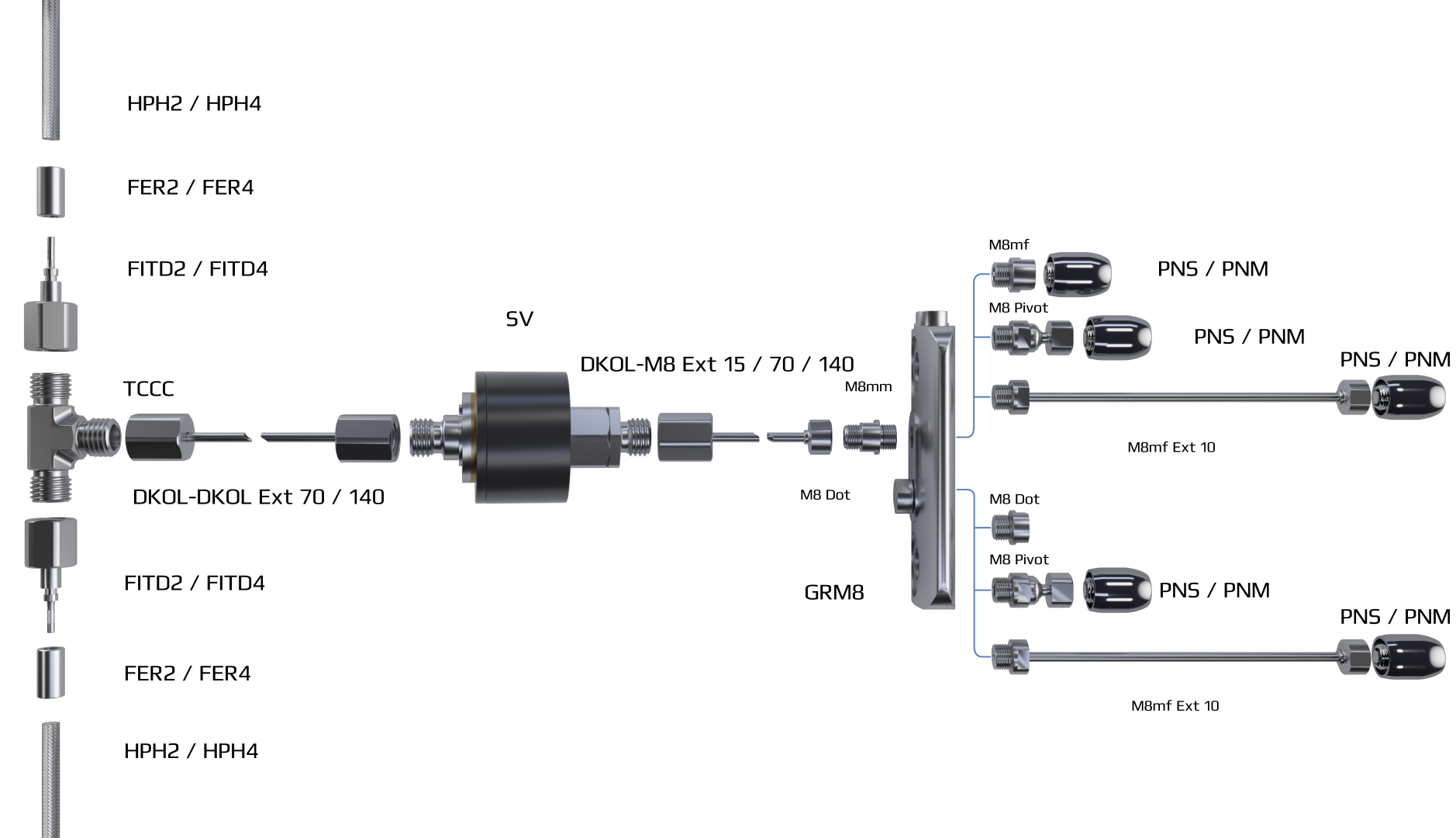 Гидравлическая схема подключения активных форсунок в разветвитель GRM8 через гибкие трубки DKOL-DKOL Ext и DKOL-M8 Ext Гидравлическая схема подключения активных форсунок в разветвитель GRM8 через гибкие трубки DKOL-DKOL Ext и DKOL-M8 Ext в системах увлажнения воздуха Liechty