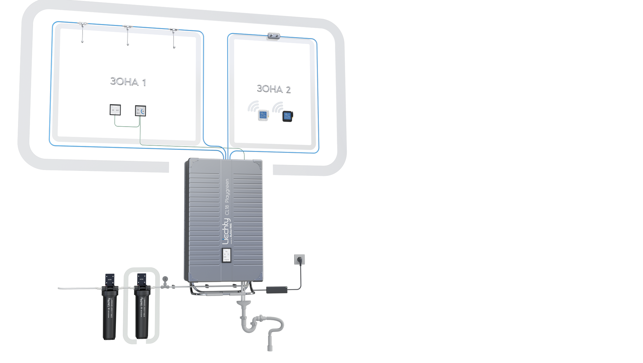 Схема работы системы увлажнения воздуха Liechty серии CL Playgreen
