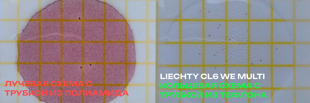 Сравнение эффективности схем трубопроводов