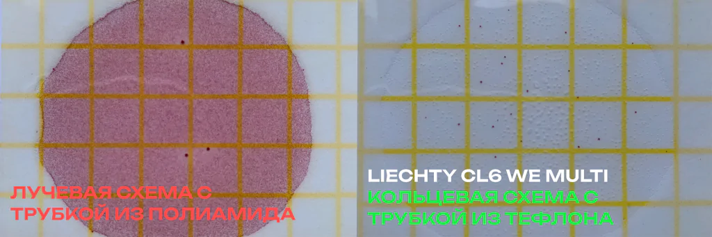 Сравнение эффективности схем трубопроводов