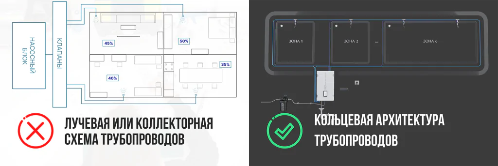 Выбор схемы для системы форсуночного увлажнения